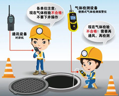 高新区有限空间安全作业操作规程